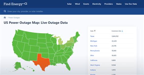 City of Charlevoix Electric Utilities and Outages .